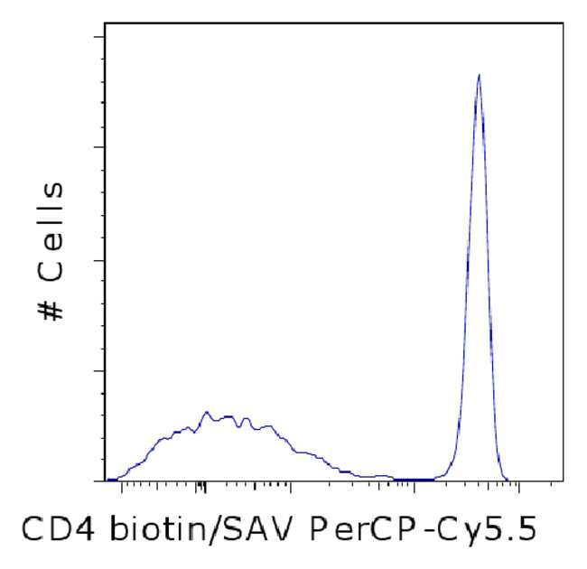 eBioscience&trade; 链霉亲和素 PerCP-Cyanine5.5偶联物