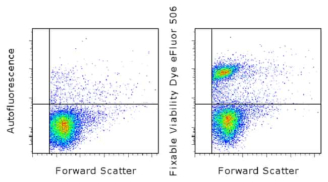 eBioscience&trade; Fixable Viability Dye eFluor&trade; 506