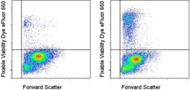 eBioscience&trade; Fixable Viability Dye eFluor&trade; 660