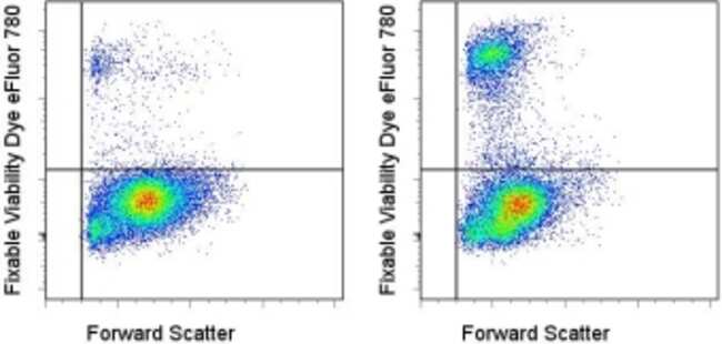 eBioscience&trade; Fixable Viability Dye eFluor&trade; 780