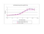 Human IGF-I Protein in Functional Assay (Functional)