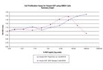 Human HGF Protein in Functional Assay (Functional)