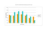 Human PlGF-2 Protein in Functional Assay (Functional)