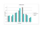 Human PlGF-3 Protein in Functional Assay (Functional)