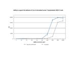 Human HPRG Protein in Functional Assay (Functional)