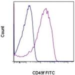 CD49f (Integrin alpha 6) Antibody in Flow Cytometry (Flow)