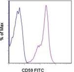 CD59 (Protectin) Antibody in Flow Cytometry (Flow)