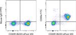 CD66a (CEACAM1) Antibody in Flow Cytometry (Flow)