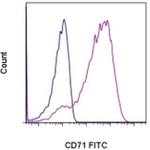 CD71 (Transferrin Receptor) Antibody in Flow Cytometry (Flow)