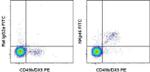 CD335 (NKp46) Antibody in Flow Cytometry (Flow)