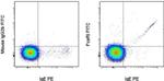 FceR1 alpha Antibody in Flow Cytometry (Flow)