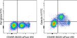 Galectin 9 Antibody in Flow Cytometry (Flow)