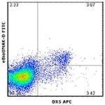 Perforin Antibody in Flow Cytometry (Flow)