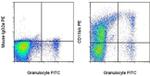 CD11b/c Antibody in Flow Cytometry (Flow)