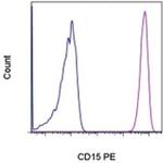 CD15 Antibody in Flow Cytometry (Flow)