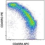 CD45RO Antibody in Flow Cytometry (Flow)