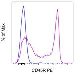 CD45R (B220) Antibody in Flow Cytometry (Flow)