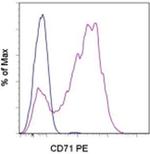 CD71 (Transferrin Receptor) Antibody in Flow Cytometry (Flow)