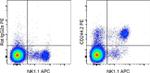 CD244.2 (2B4) Antibody in Flow Cytometry (Flow)