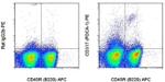 CD317 (BST2, PDCA-1) Antibody in Flow Cytometry (Flow)