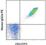 Mouse IgG2a Secondary Antibody in Flow Cytometry (Flow)