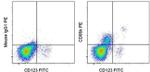 CD85k (ILT3) Antibody in Flow Cytometry (Flow)