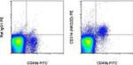 CD314 (NKG2D) Antibody in Flow Cytometry (Flow)