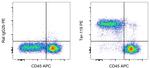 TER-119 Antibody in Flow Cytometry (Flow)