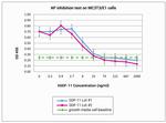 Human/Mouse/Rat GDF-11 Protein in Functional Assay (Functional)