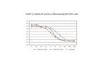 Human/Mouse/Rat GDF-11 Protein in Functional Assay (Functional)