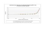 Human Myostatin Propeptide Protein in Functional Assay (Functional)