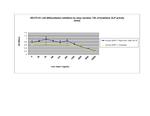 Human WISP-1 Protein in Functional Assay (Functional)