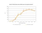 Human R-Spondin-3 Protein in Functional Assay (Functional)