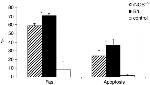 CD95 (APO-1/Fas) Antibody in Flow Cytometry (Flow)