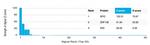 SPI-C/Transcription factor Spi-C Antibody in Peptide array (ARRAY)