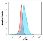 CD21 Antibody in Flow Cytometry (Flow)