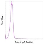 Rabbit IgG Isotype Control in Flow Cytometry (Flow)