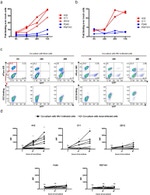 CD4 Antibody in Flow Cytometry (Flow)