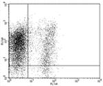 Ly-6A/E (Sca-1) Antibody in Flow Cytometry (Flow)