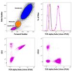 TCR alpha/beta Antibody