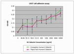 Human E-selectin (CD62E) Protein in Functional Assay (Functional)