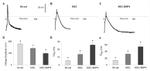 Ly-6A/E (Sca-1) Antibody in Flow Cytometry (Flow)