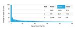 DAXX (Transcriptional Corepressor) Antibody in Peptide array (ARRAY)