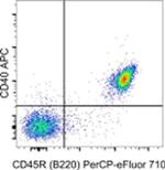 CD40 Antibody in Flow Cytometry (Flow)