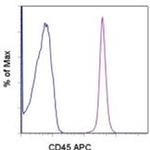 CD45 Antibody in Flow Cytometry (Flow)