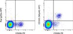 CD335 (NKp46) Antibody in Flow Cytometry (Flow)