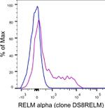 RELM alpha Antibody