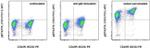 Phospho-BTK/ITK (Tyr551, Tyr511) Antibody in Flow Cytometry (Flow)