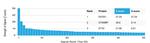 EIF2S1/EIF-2 alpha (EIF2A) Antibody in Peptide array (ARRAY)