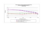 Human IL-1RA Protein in Functional Assay (Functional)